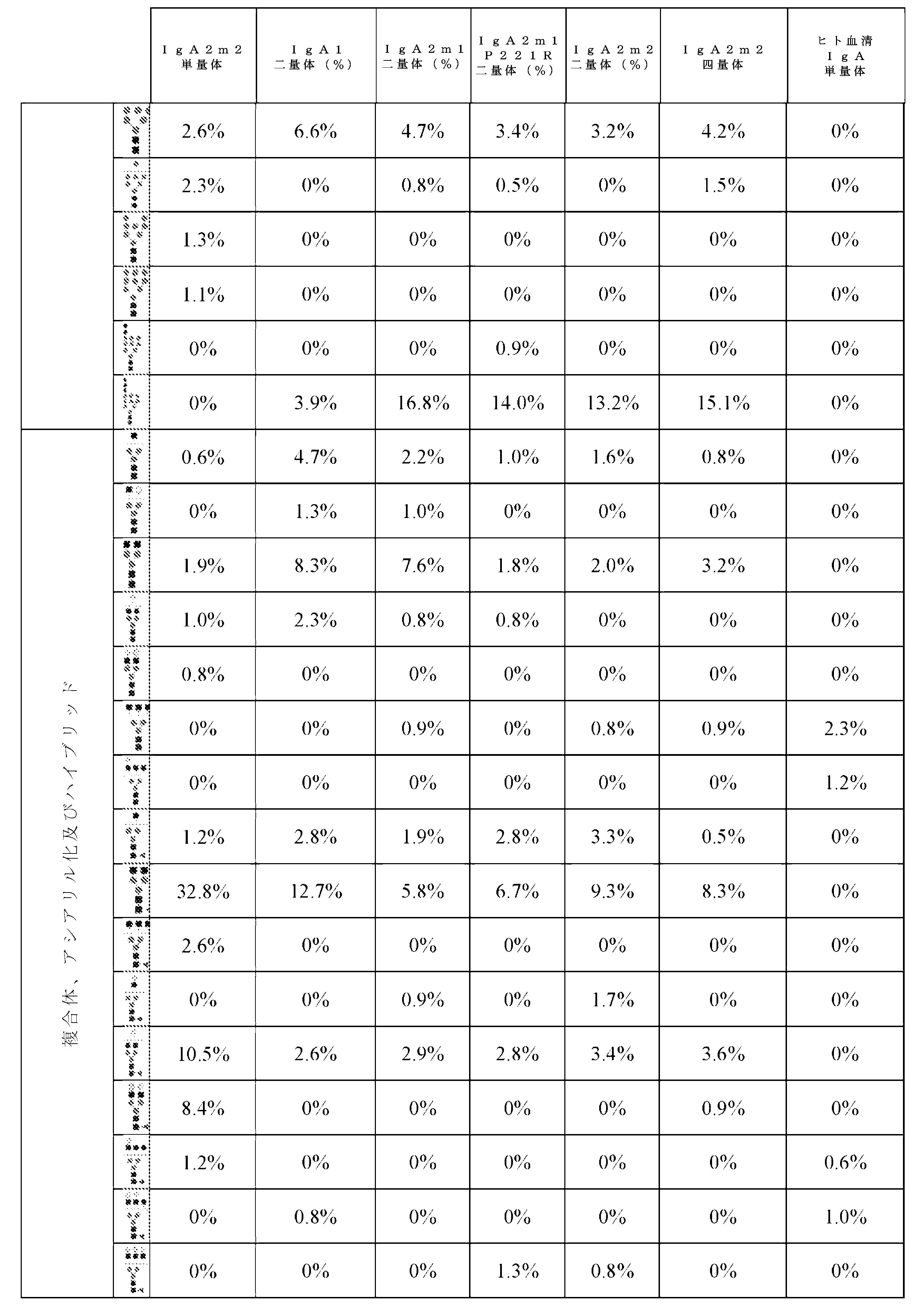 Figure 2022522985000007