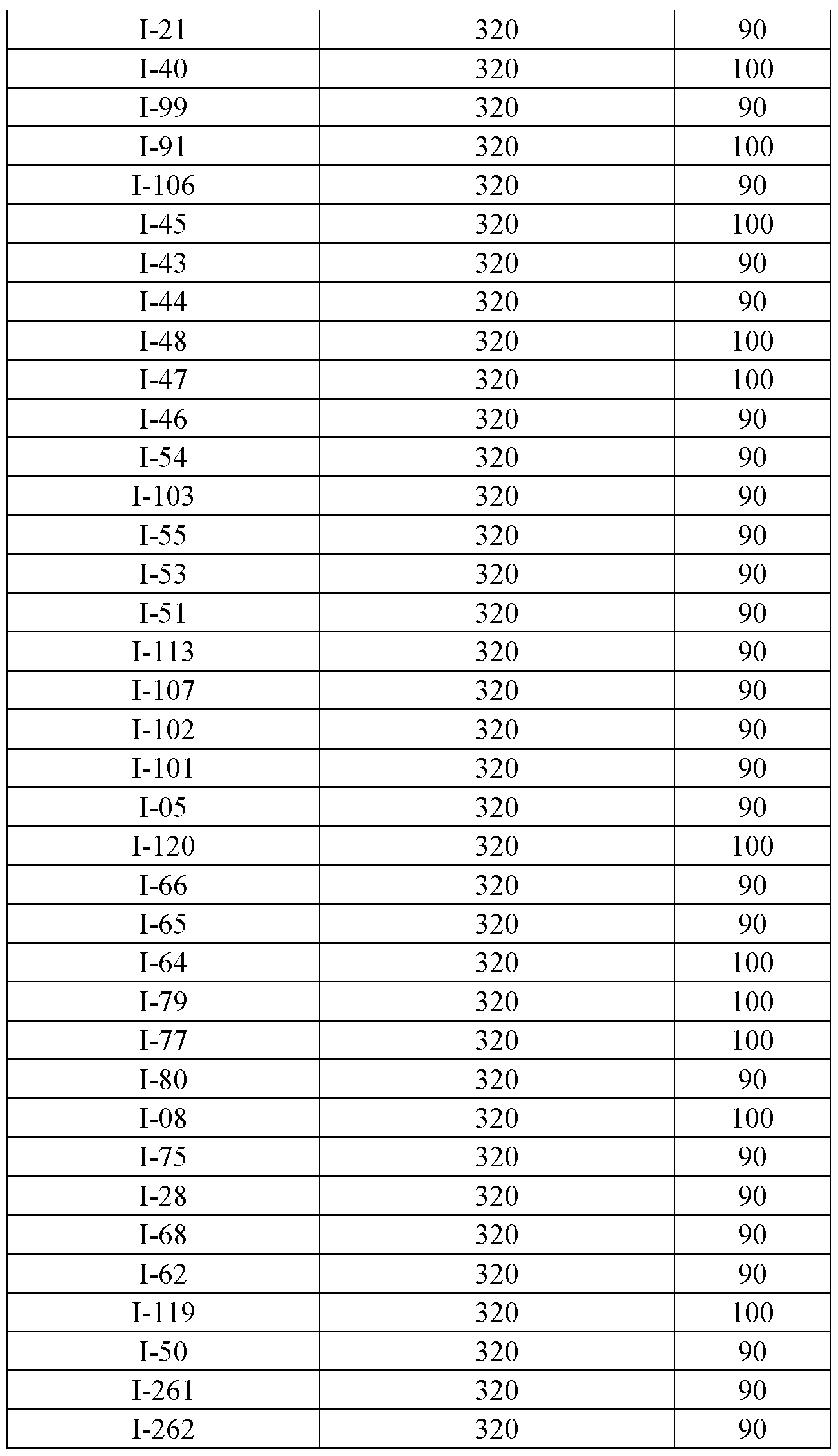 Figure imgf000300_0001