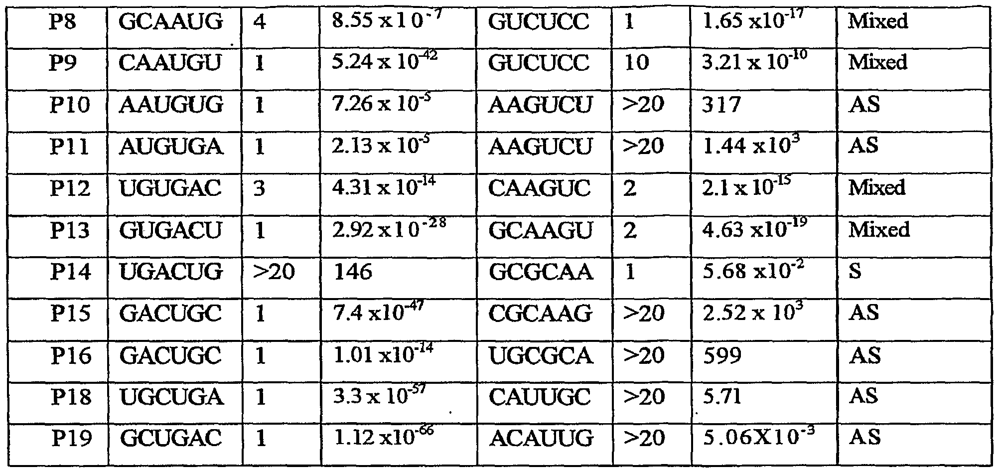 Figure imgf000077_0001