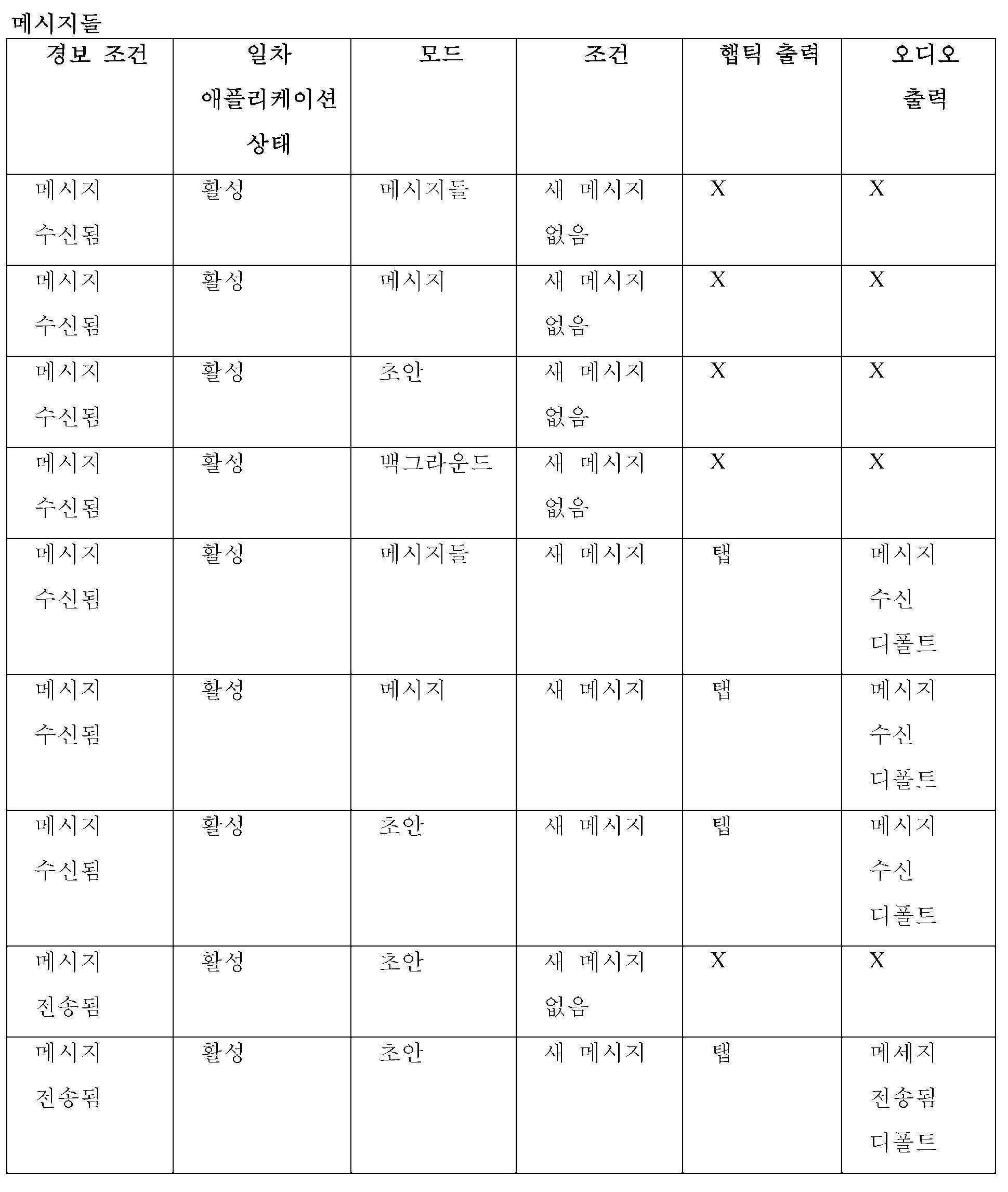 Figure 112023013082317-pat00023