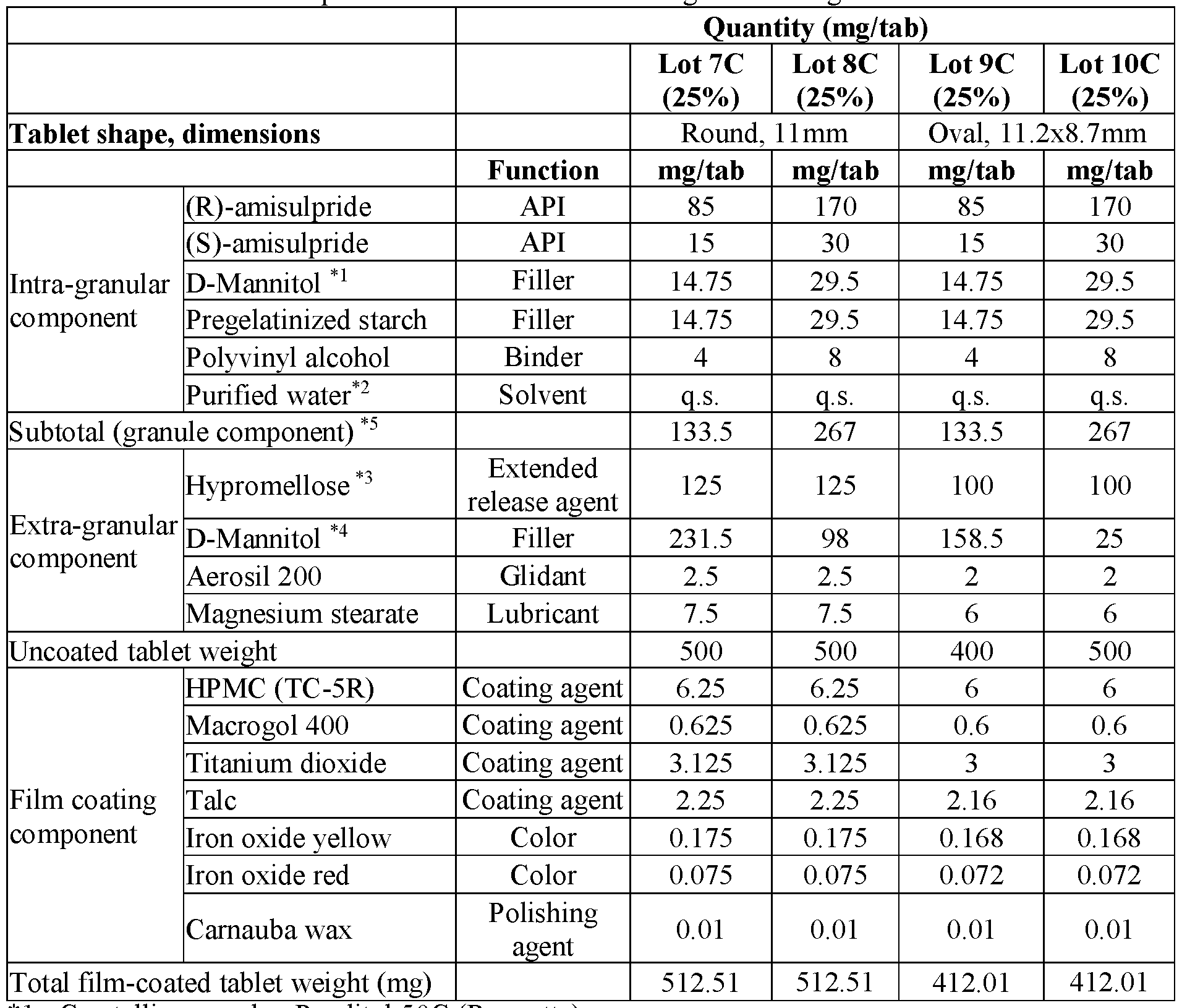Figure imgf000044_0001