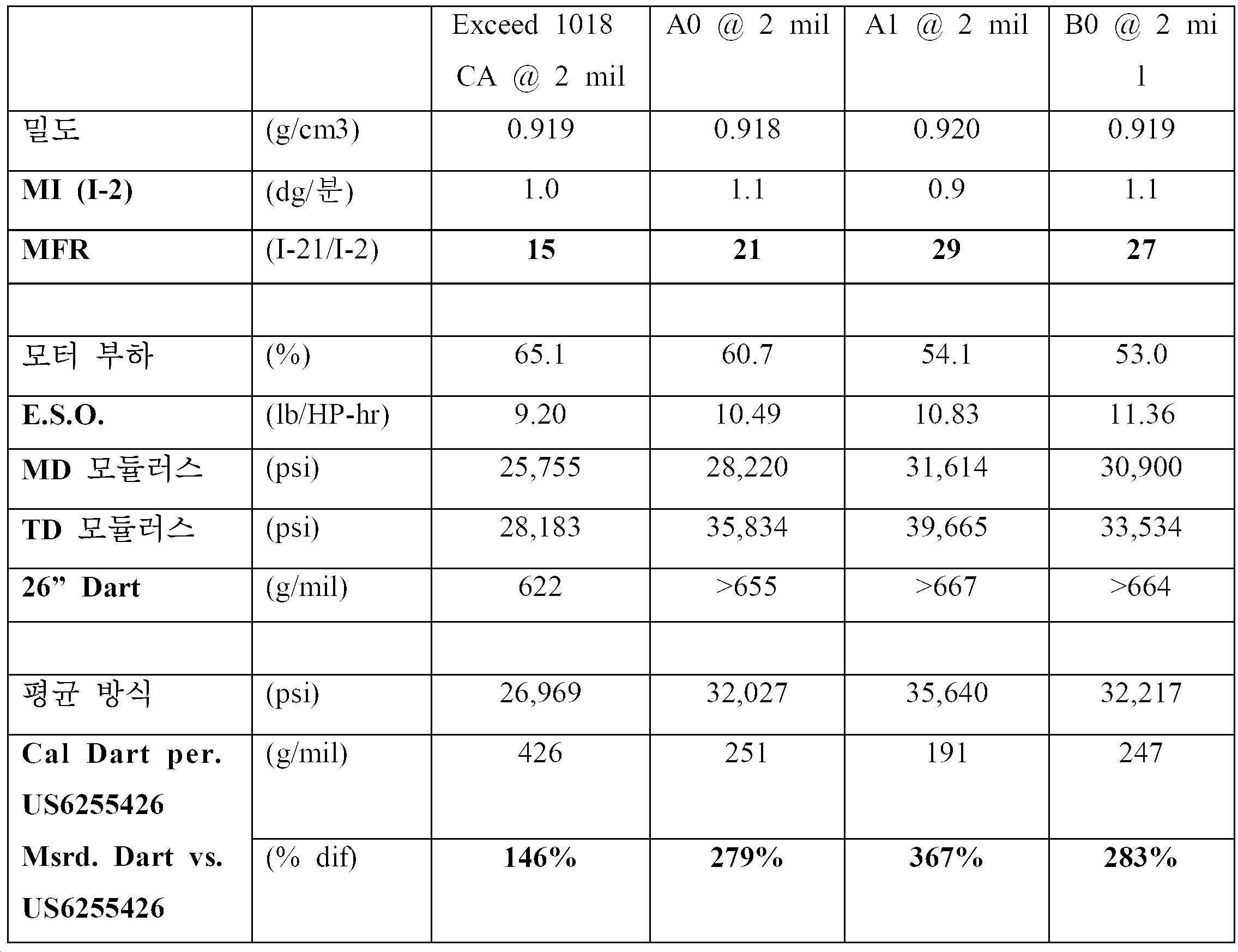 Figure 112021126075479-pat00014