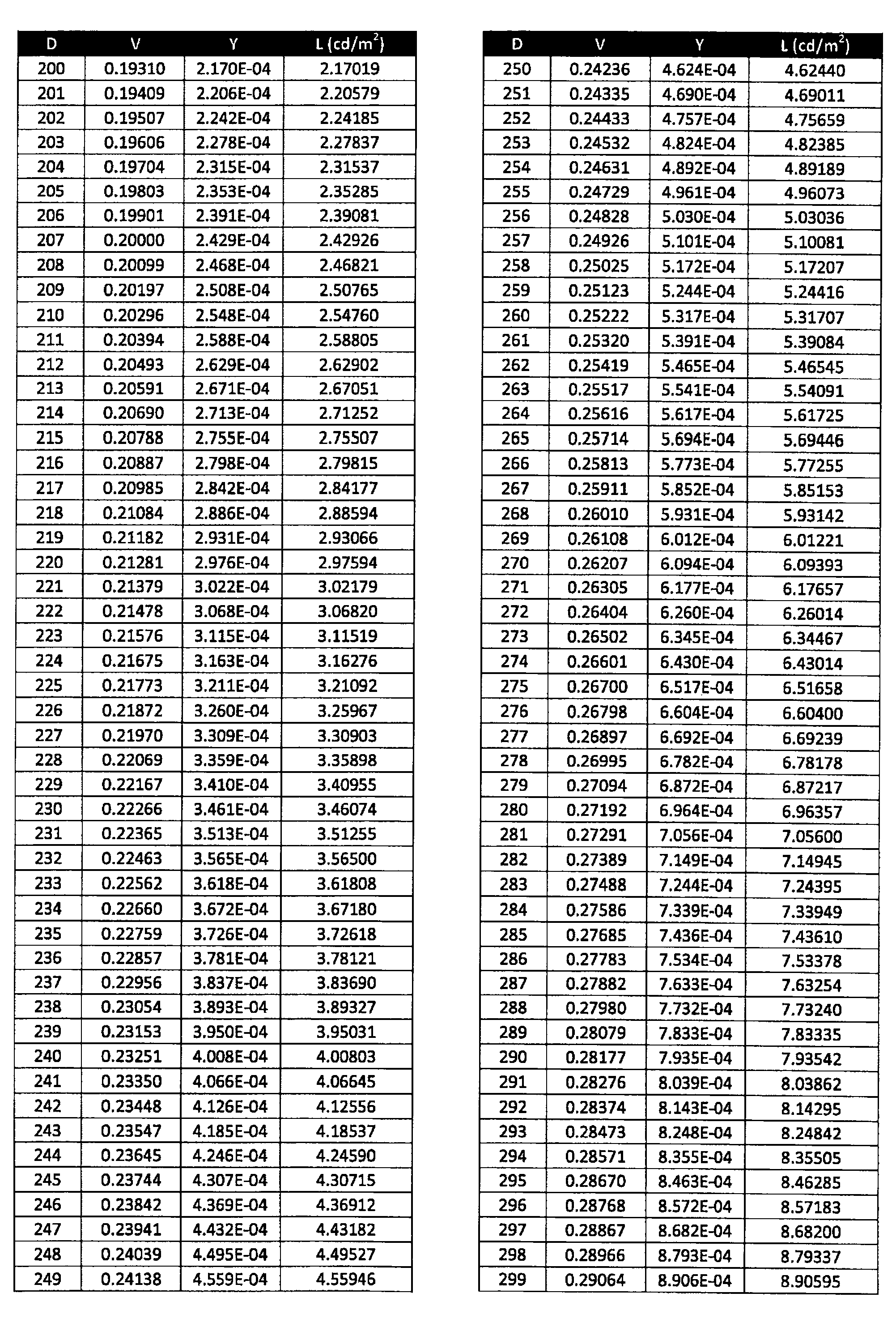 Figure 0007421674000016