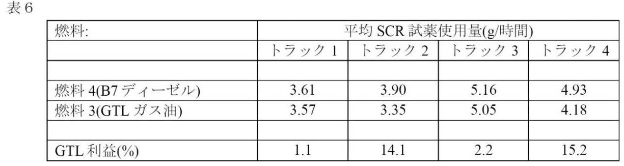 Figure 2023513352000009