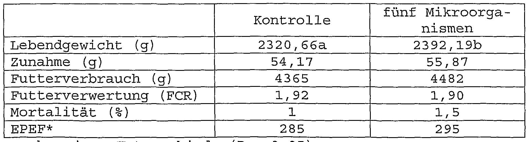 Figure imgf000029_0001