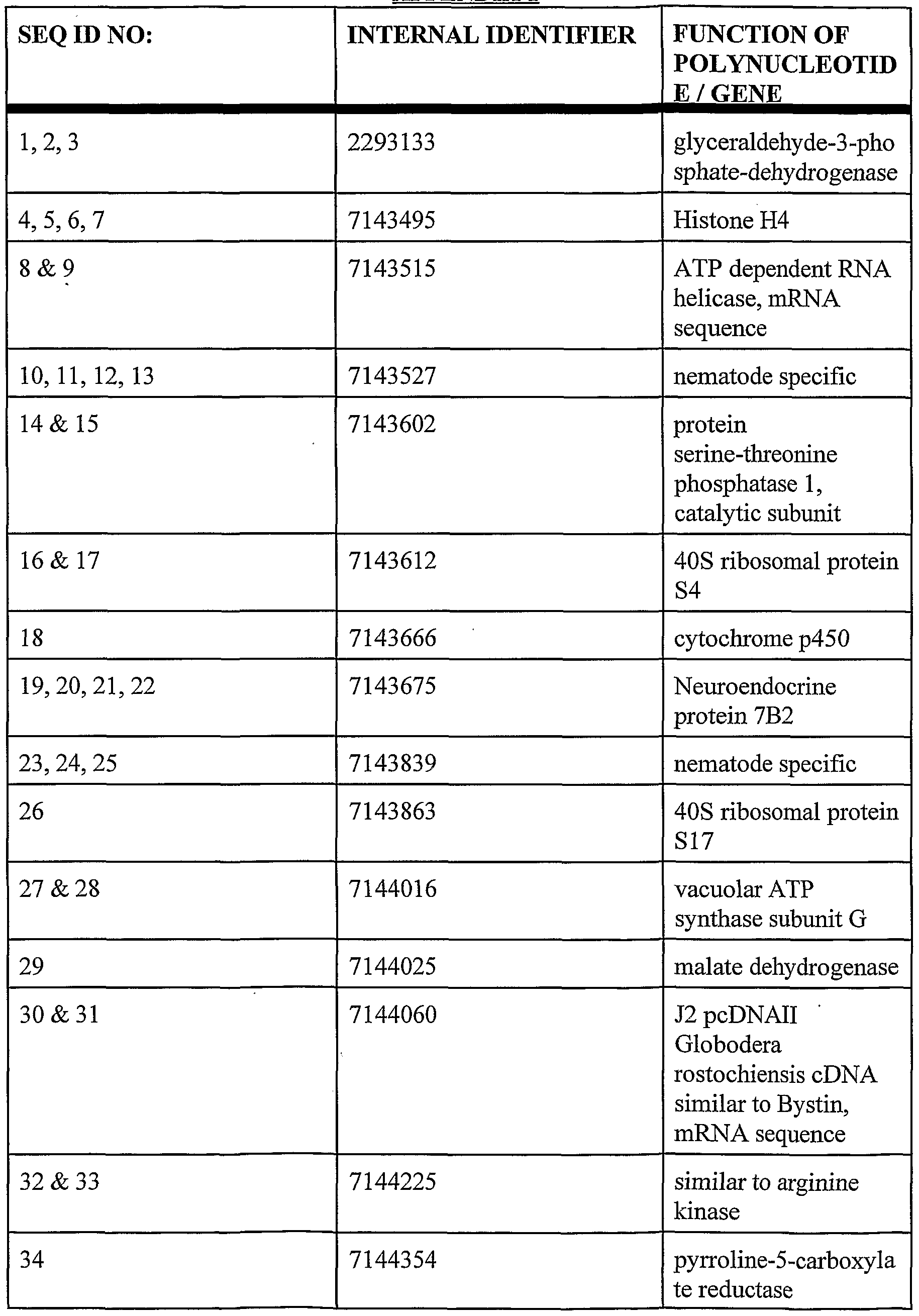 Figure imgf000055_0001