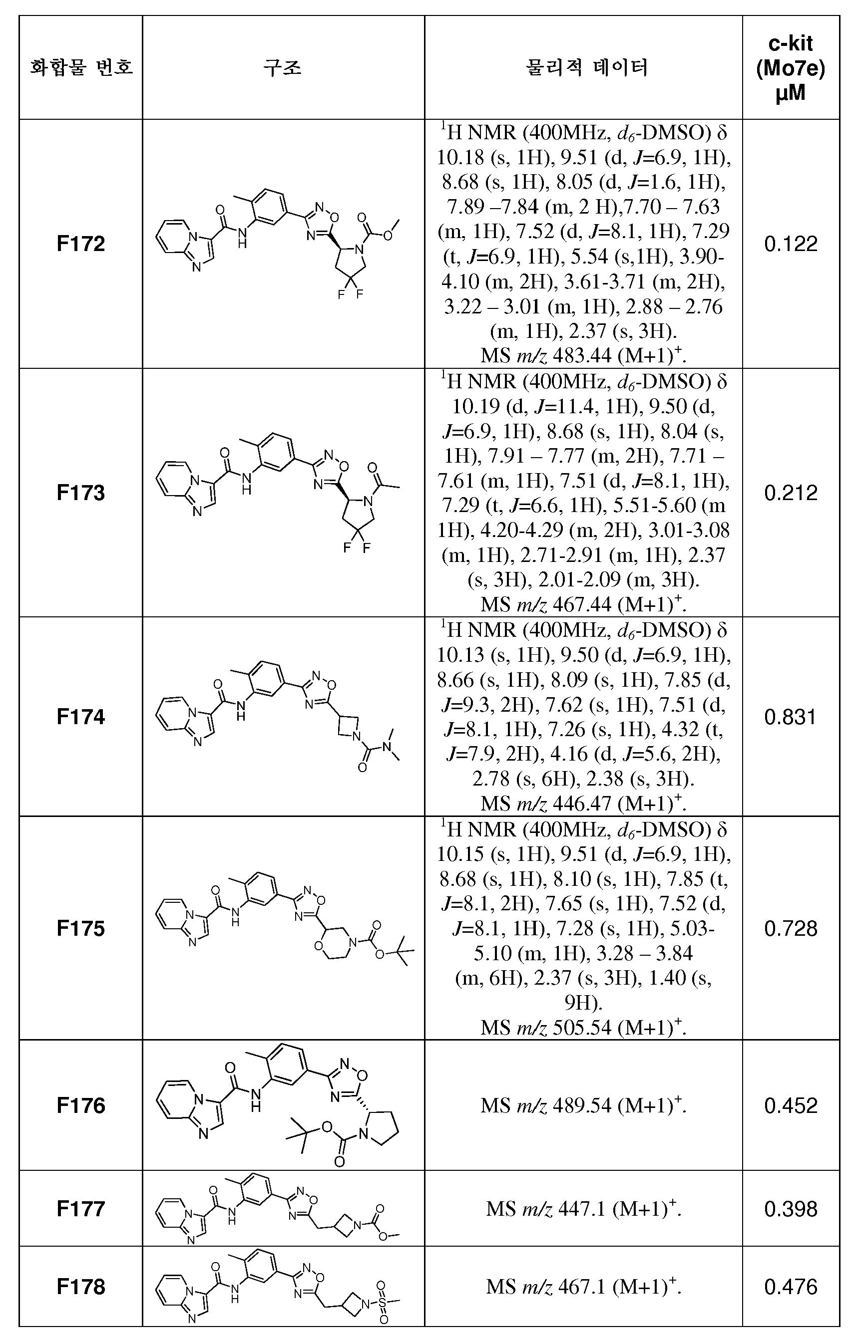 Figure 112014029459435-pct00242