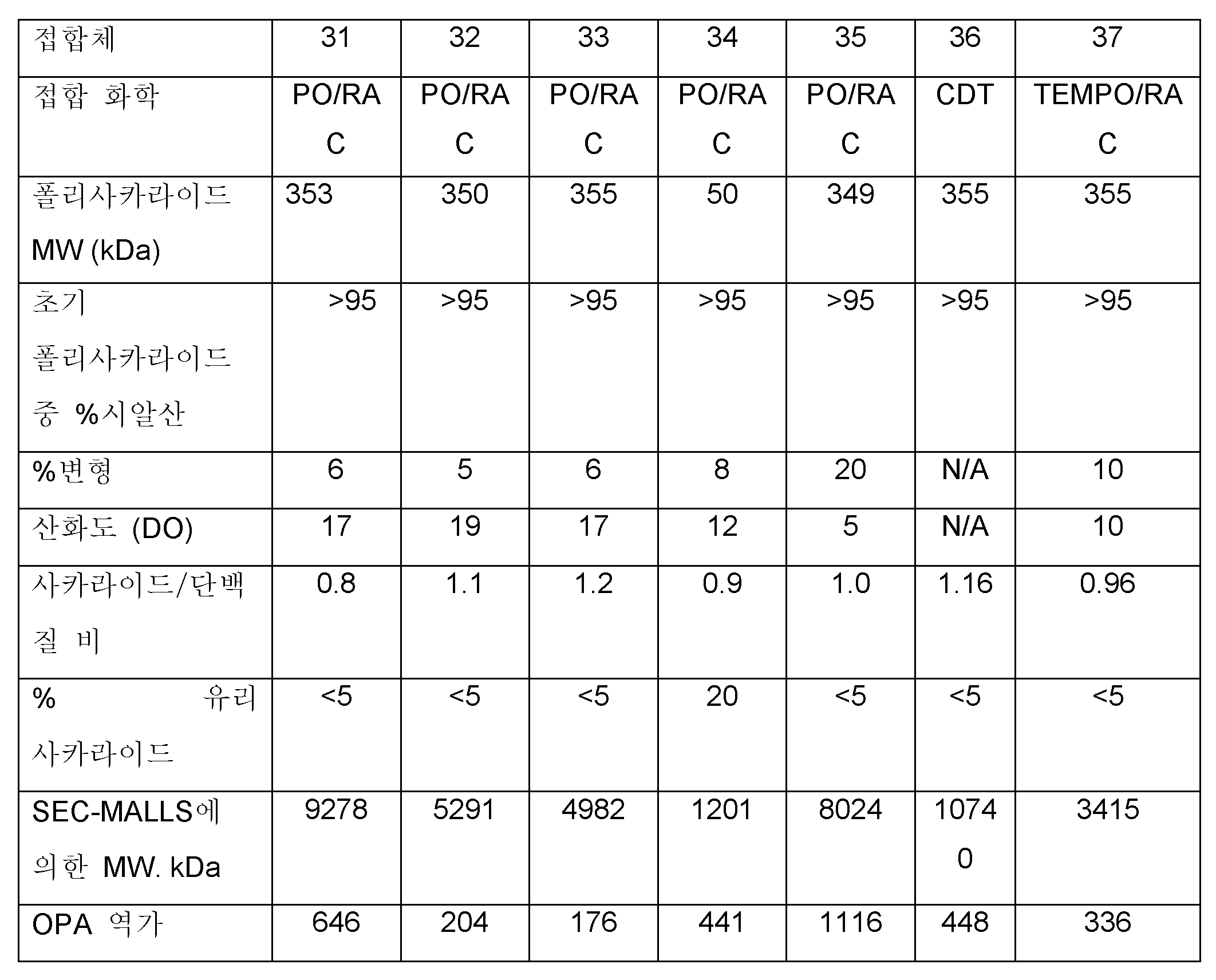 Figure 112017119035753-pct00040