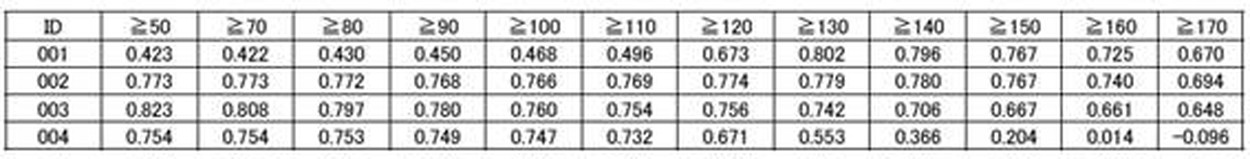 Figure JPOXMLDOC01-appb-T000002