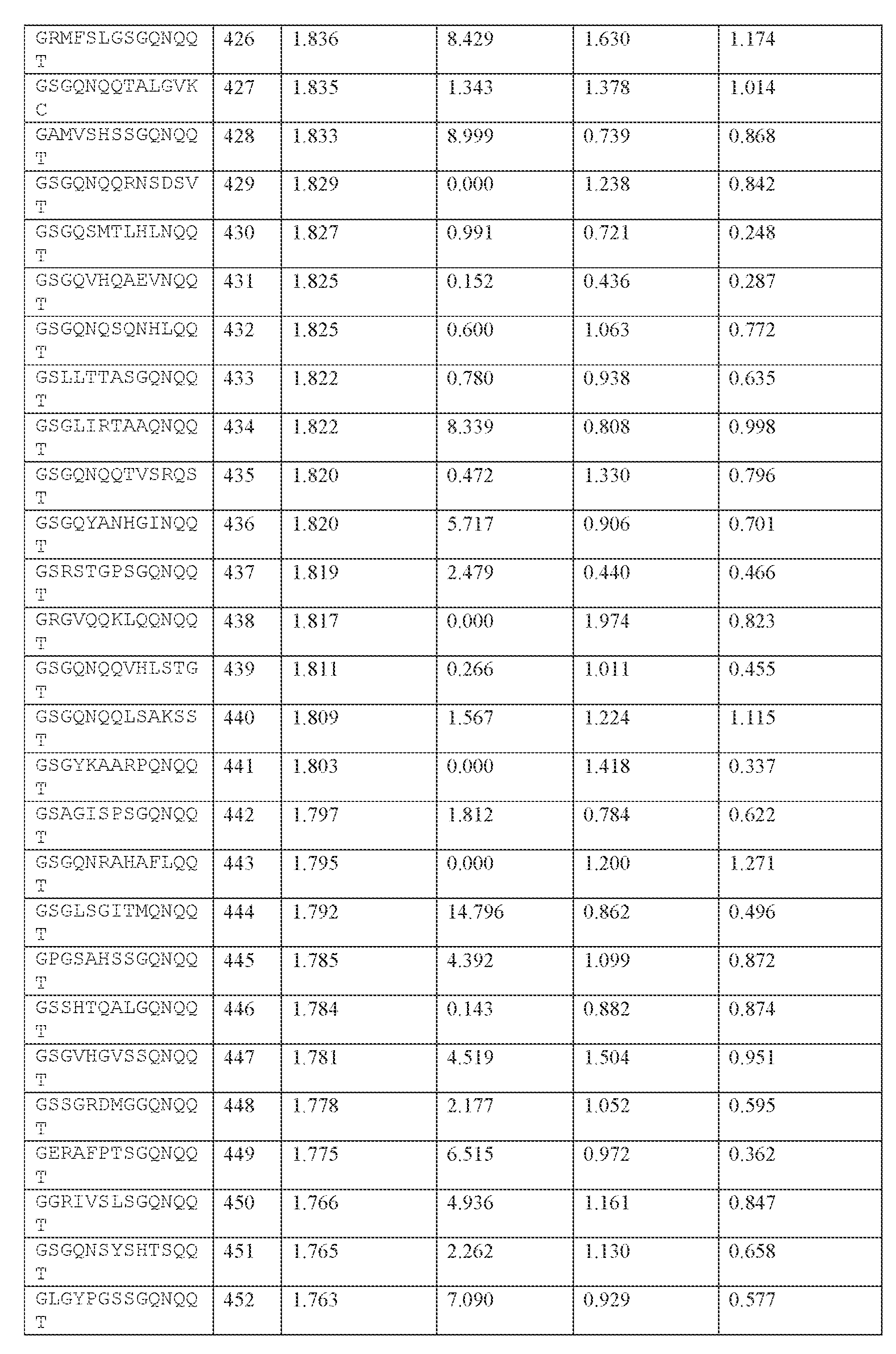 Figure imgf000314_0001