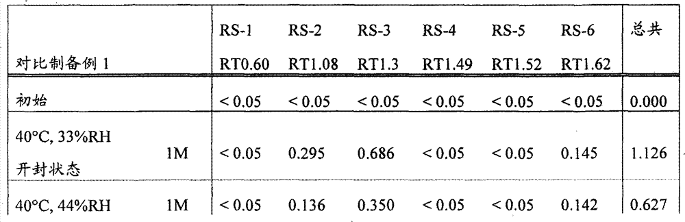 Figure GPA00001062730700343