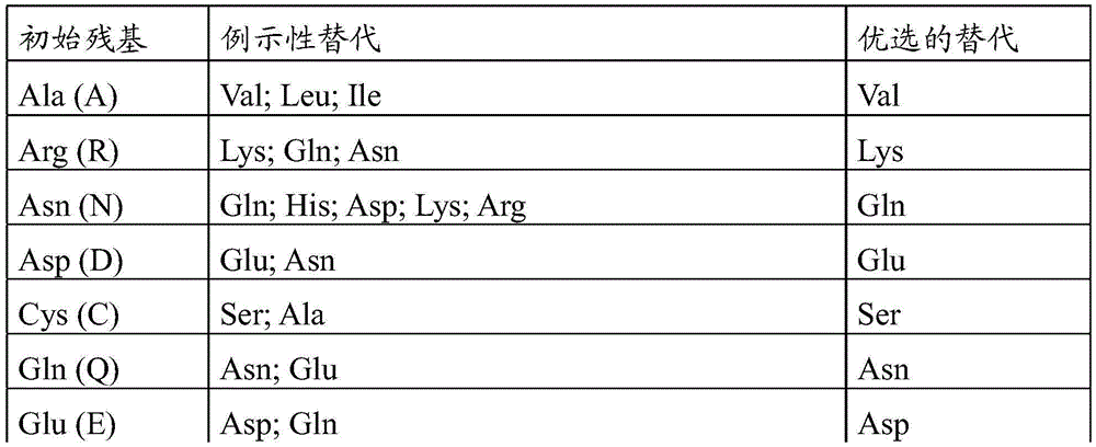 Figure BDA0001189833940000751