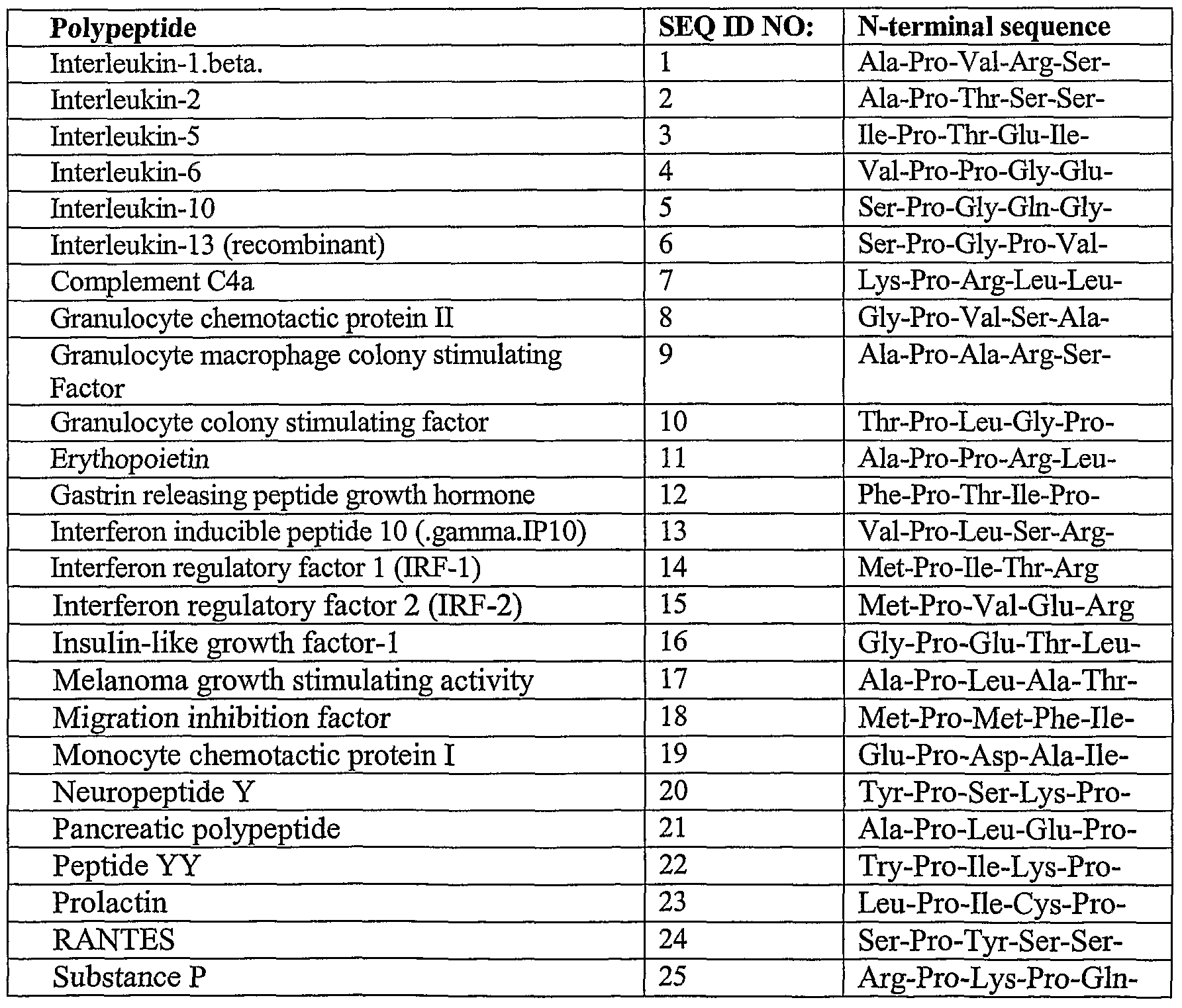 Figure imgf000014_0001