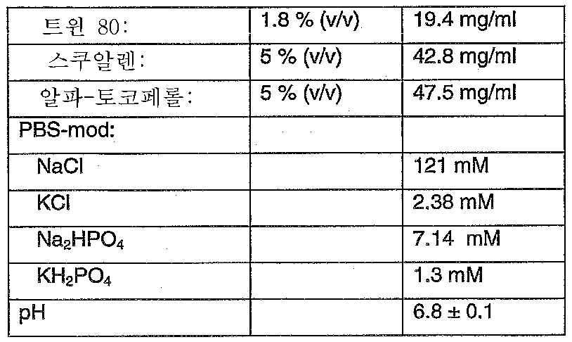 Figure 112007075837618-PCT00004