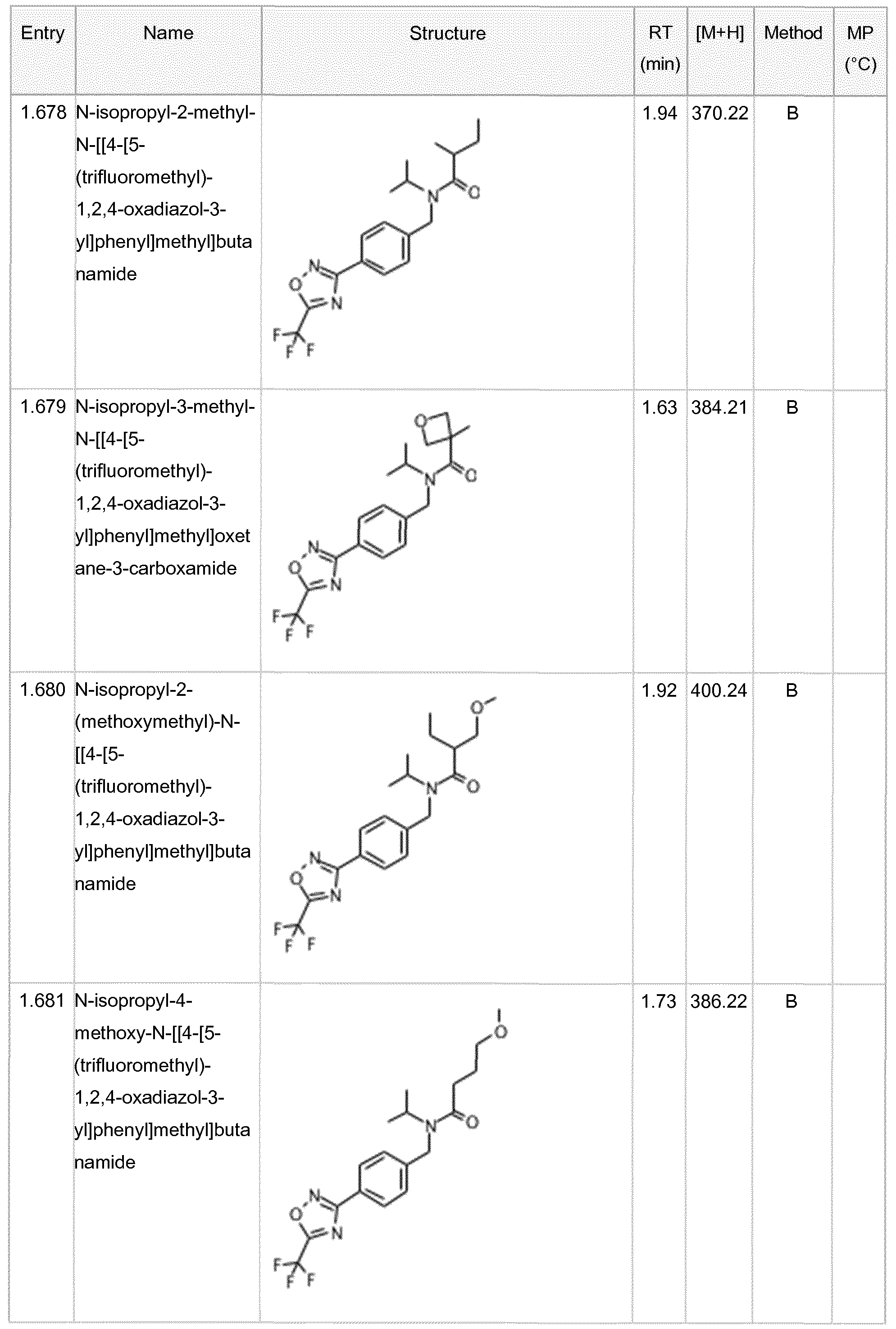 Figure imgf000222_0001