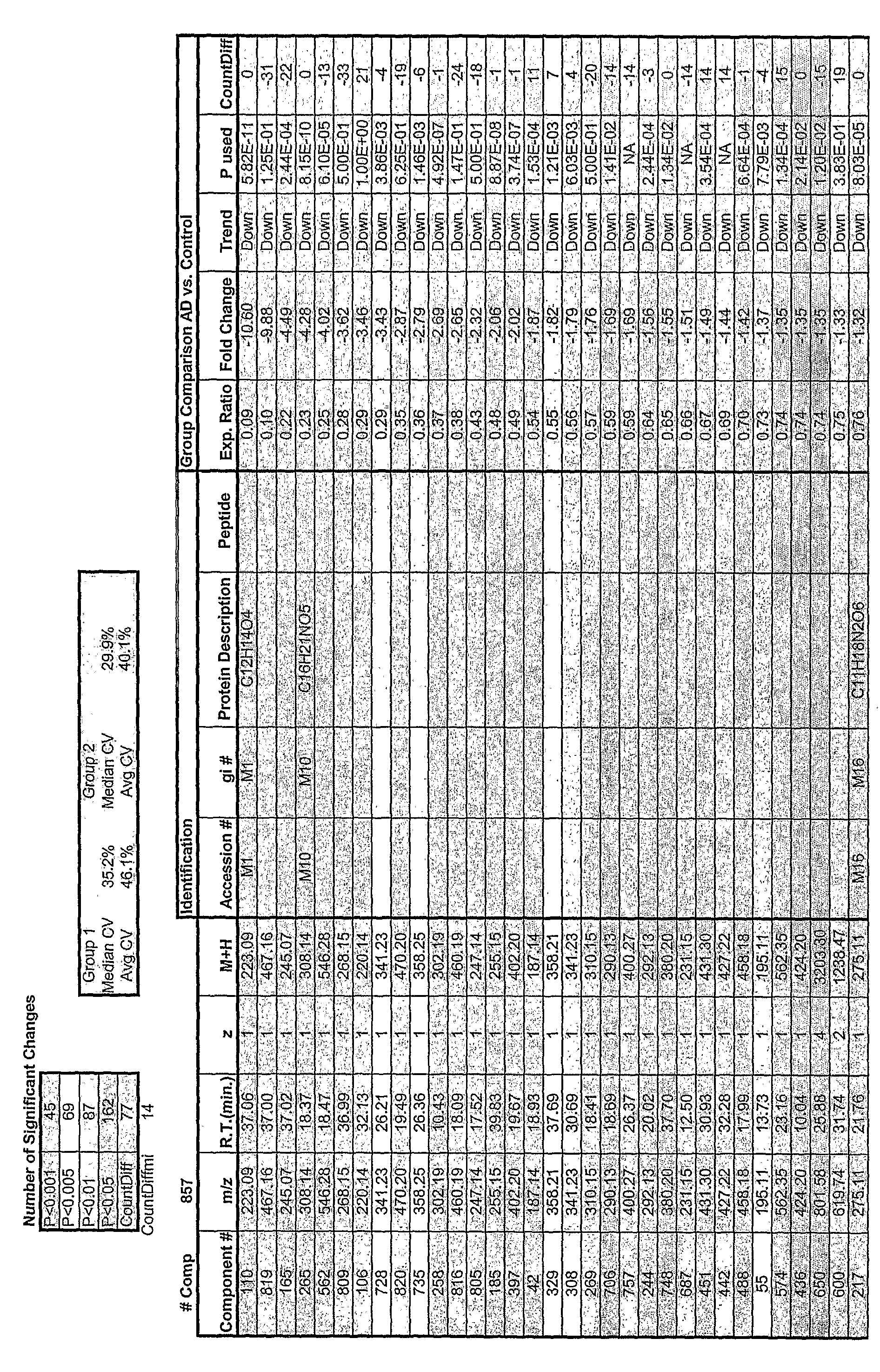Figure imgf000127_0001