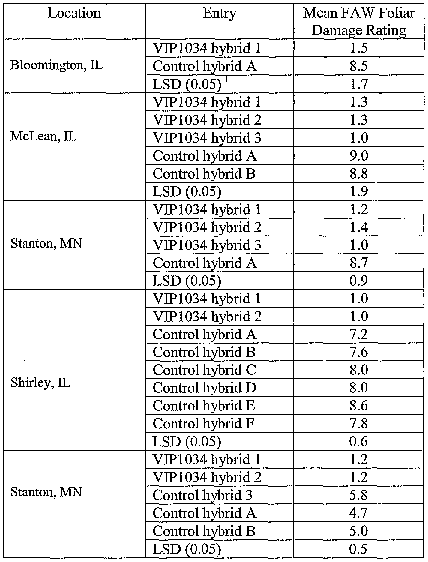 Figure imgf000035_0001