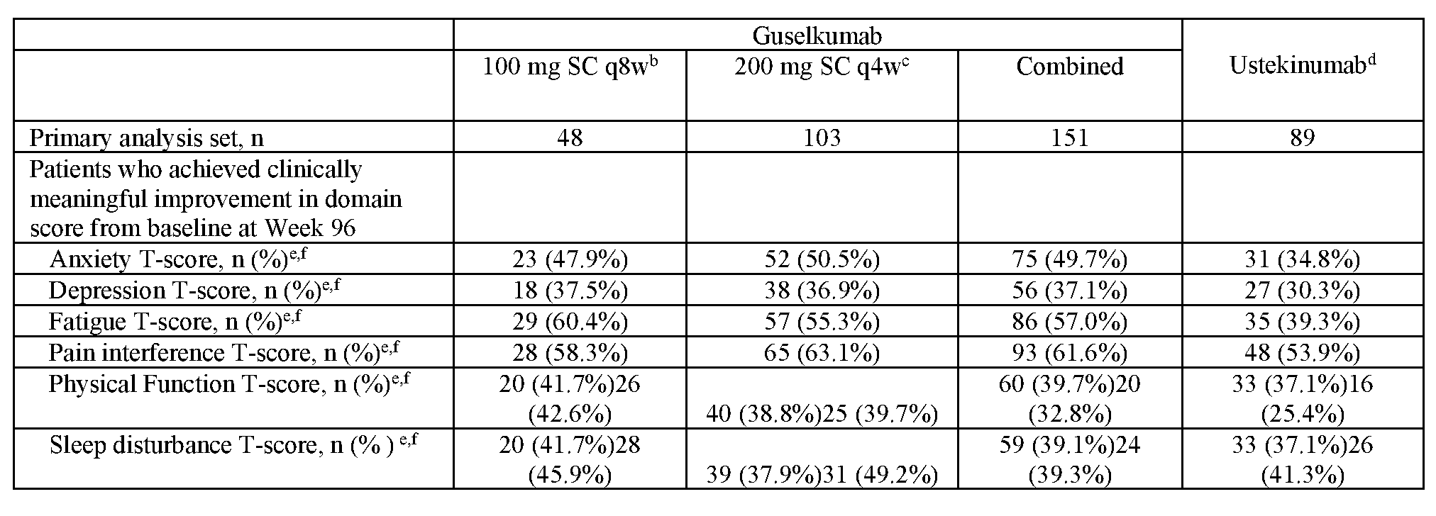 Figure imgf000149_0002