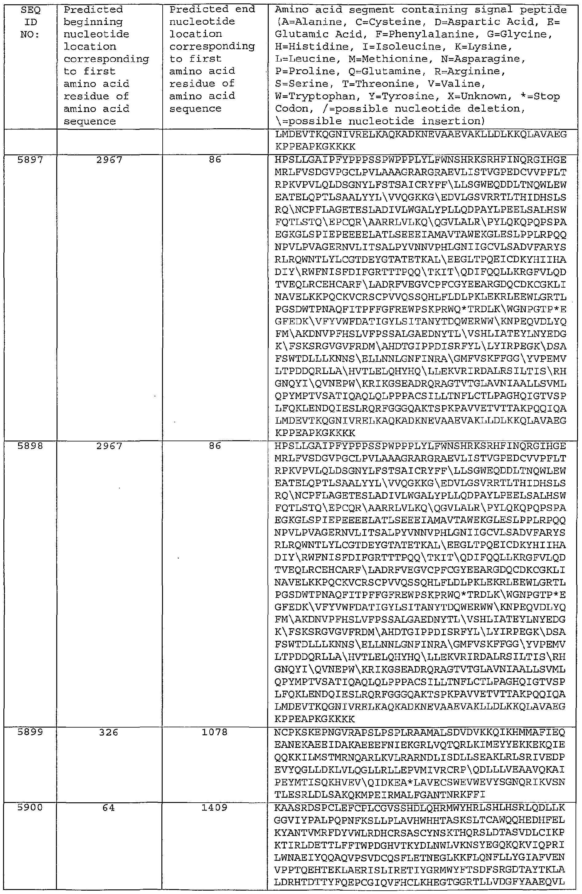 Figure imgf000399_0001
