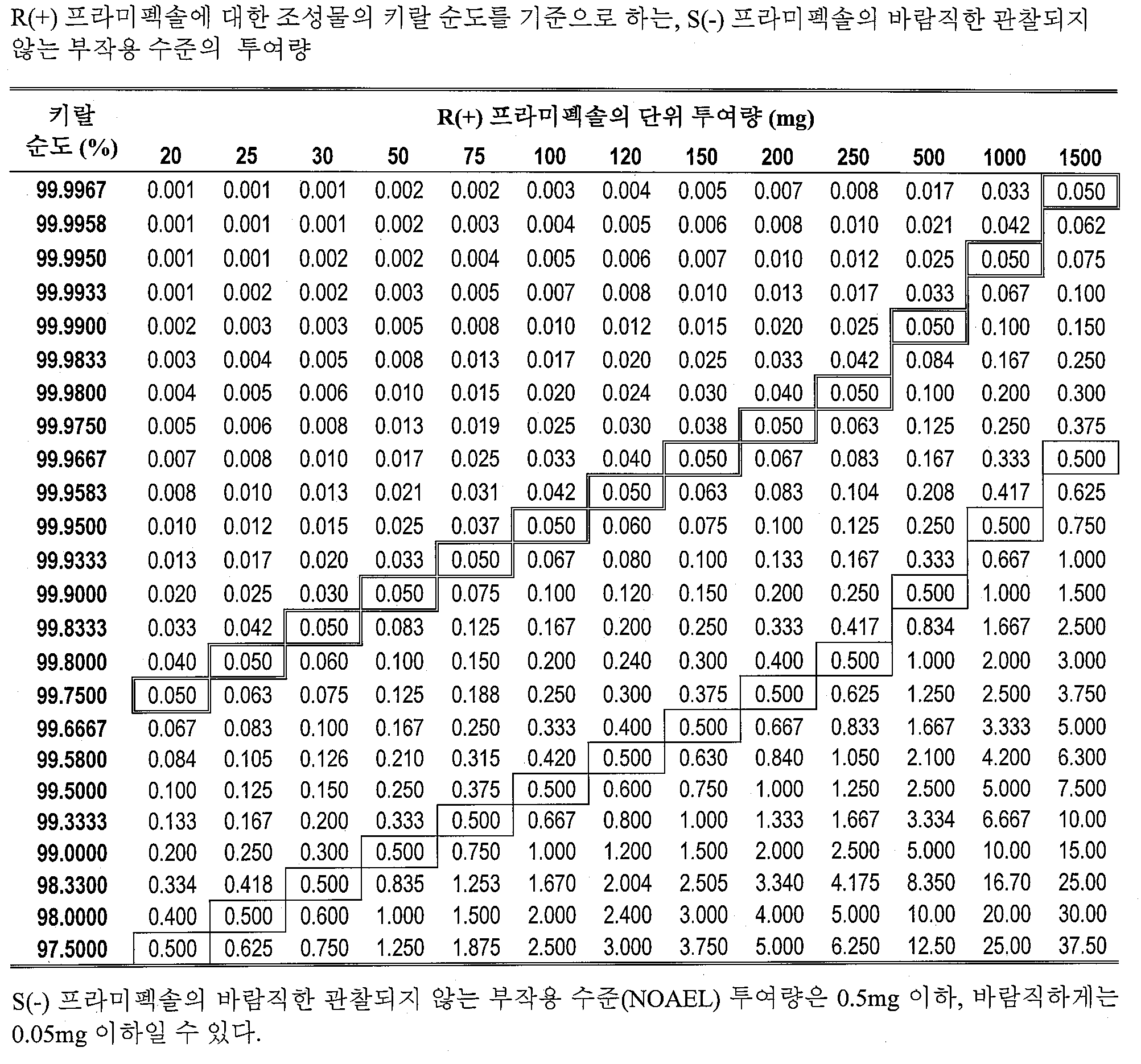 Figure 112008086530790-PCT00003