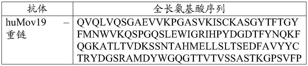 Figure GDA0001678586660000314