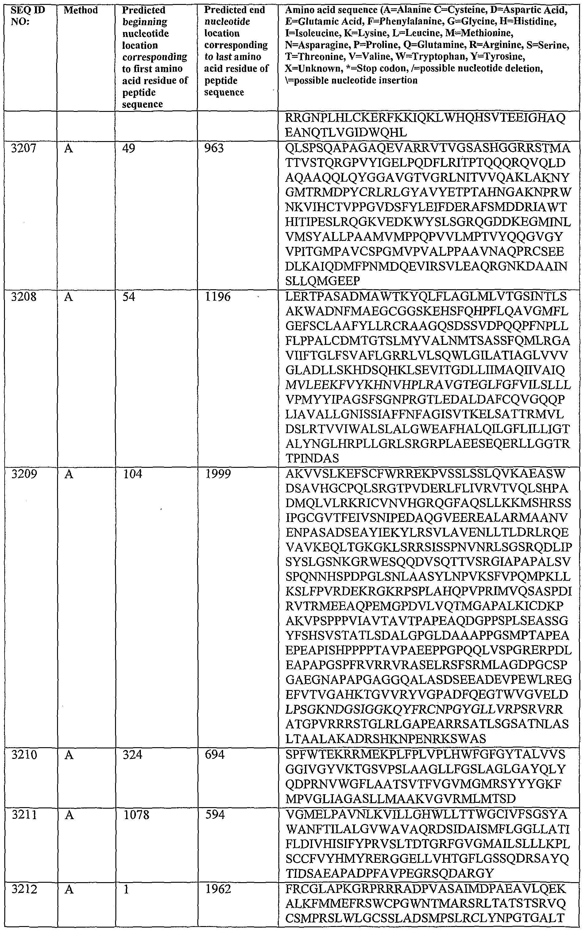 Figure imgf000286_0001