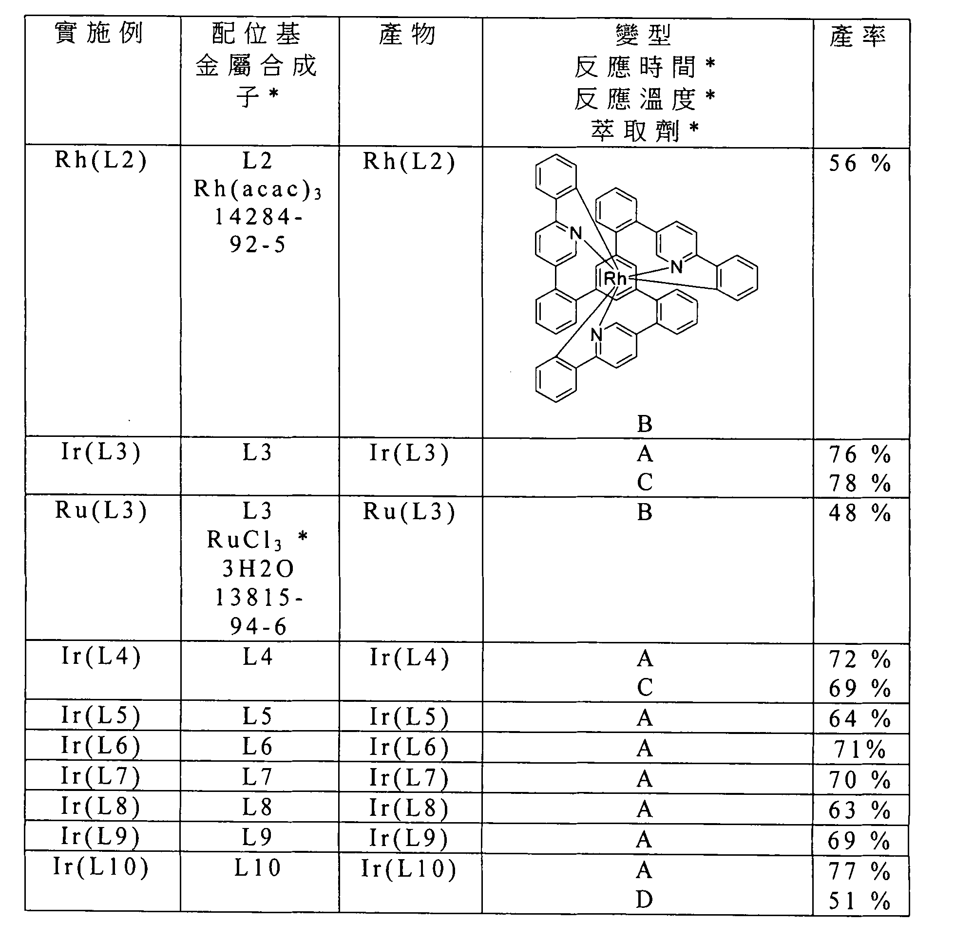 Figure 105102876-A0202-12-0237-255