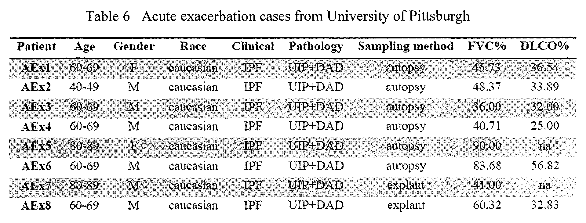Figure imgf000047_0001