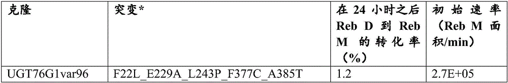 Figure BDA0001263175750001151