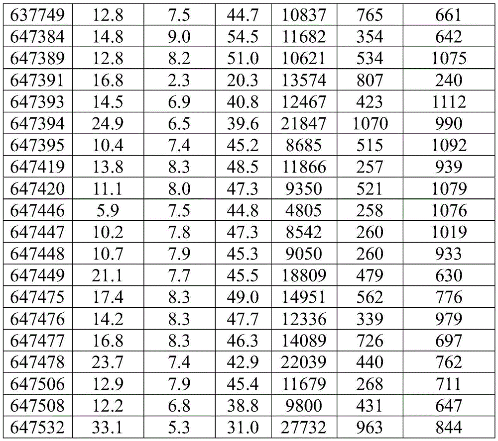 Figure BDA0001407894200001211