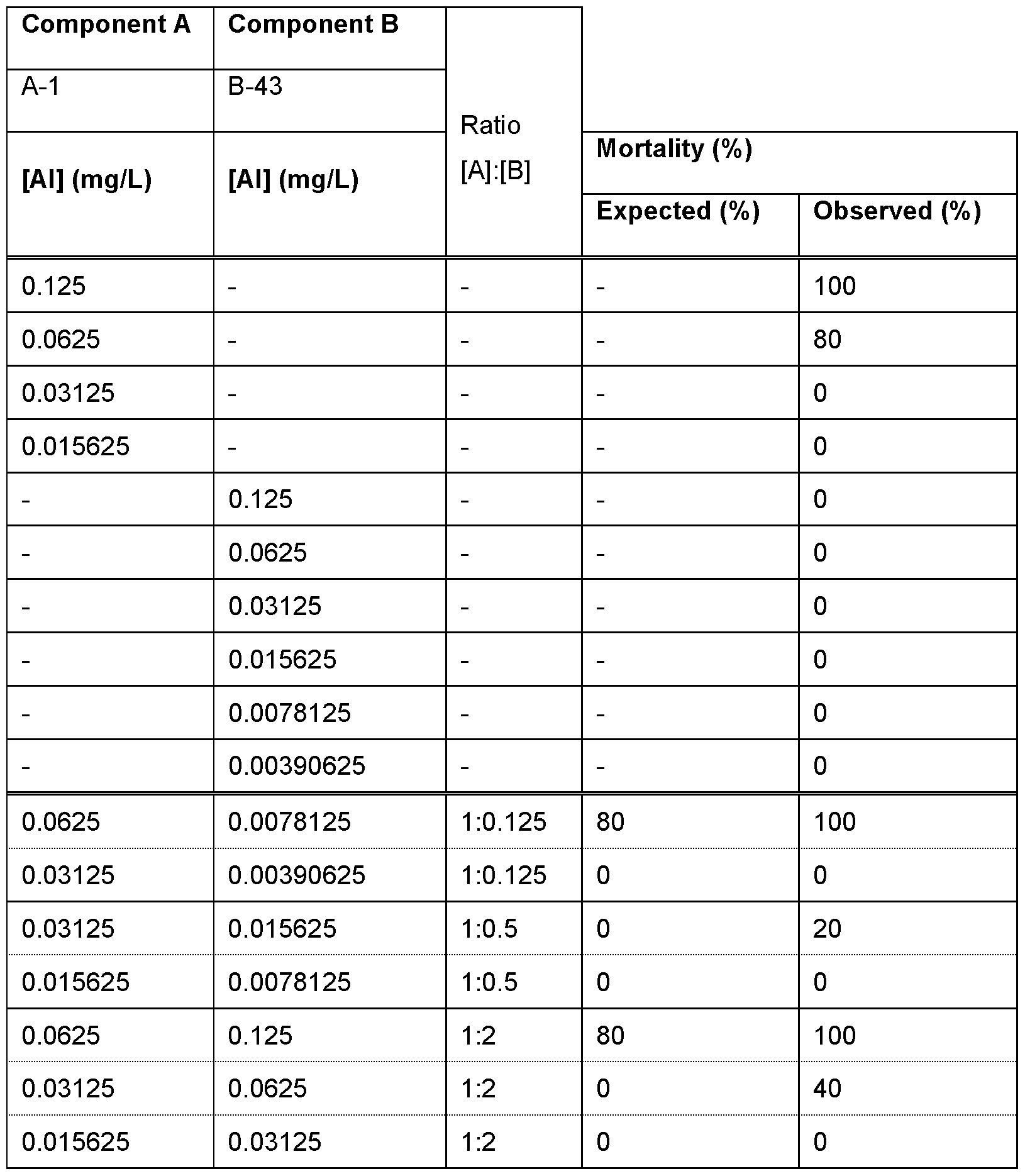 Figure imgf000093_0001