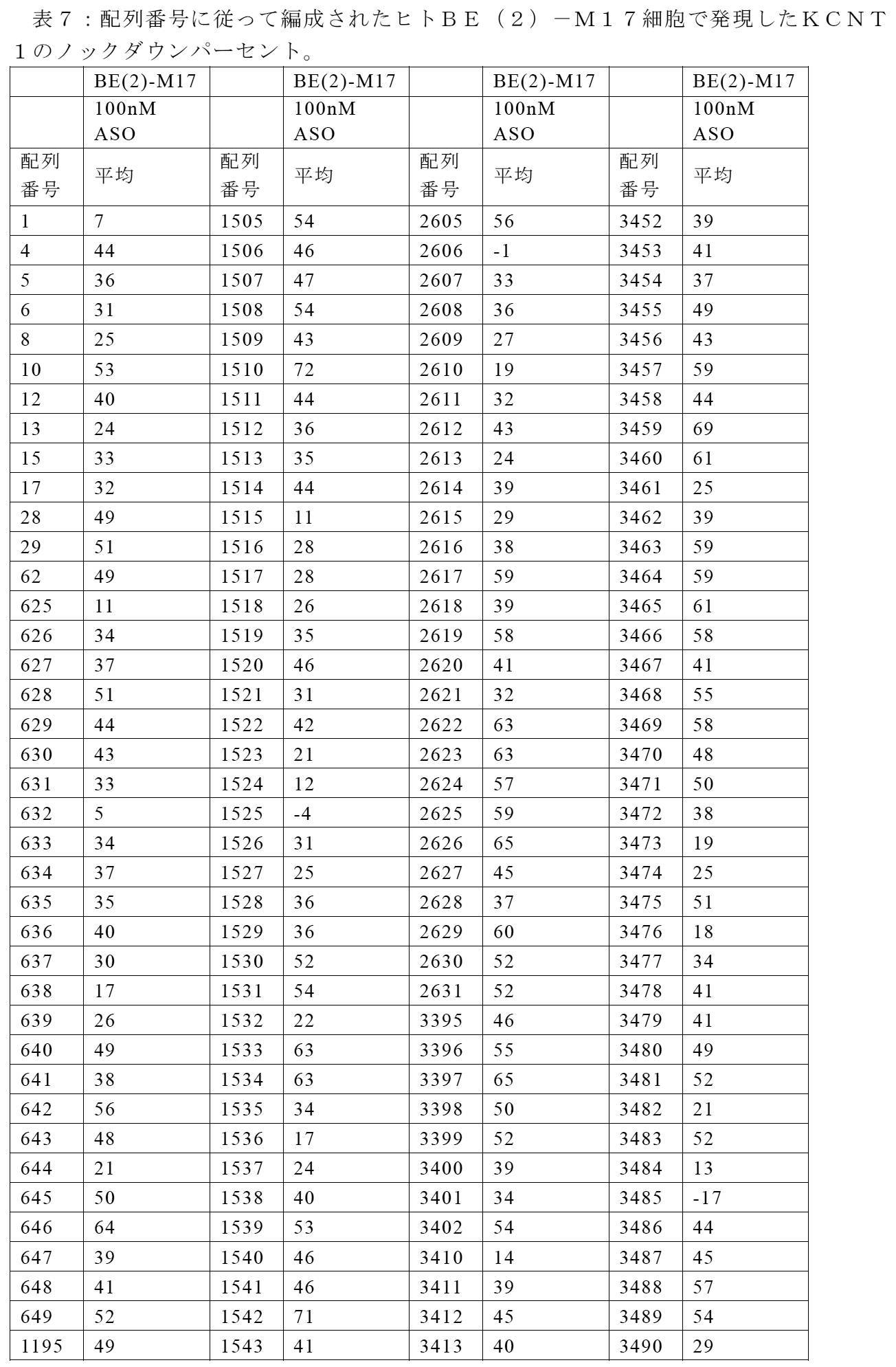 Figure 2022515744000061