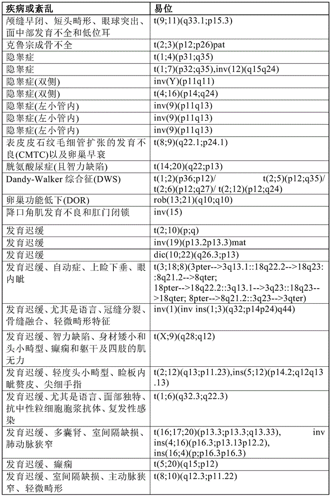 Figure BDA0001011821740000691