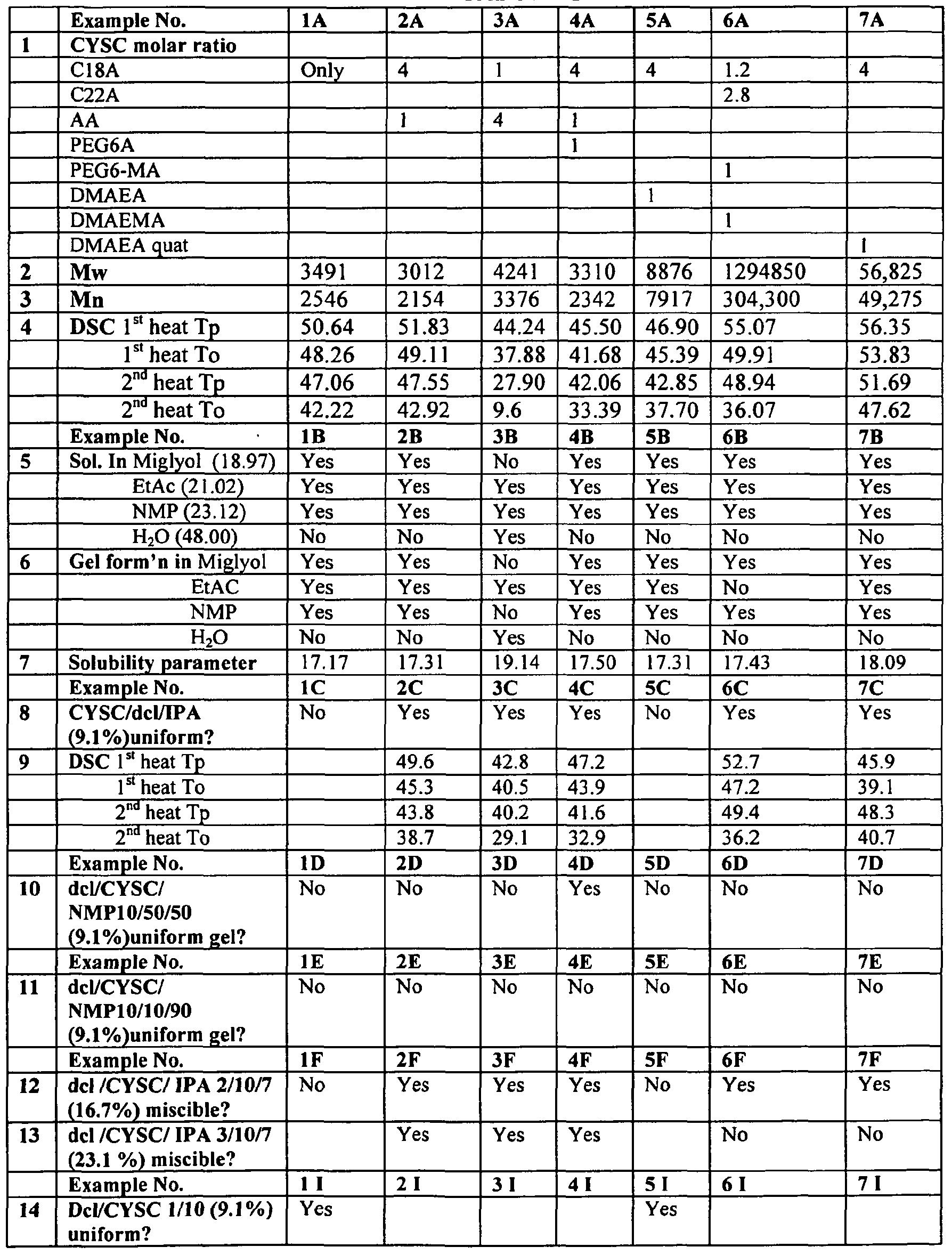 Figure imgf000073_0001