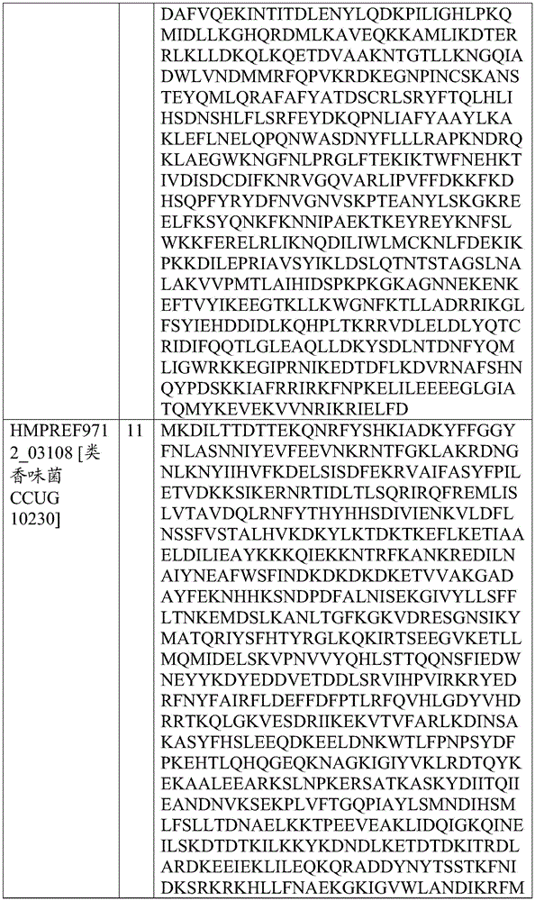 Figure BDA0002313867470002801