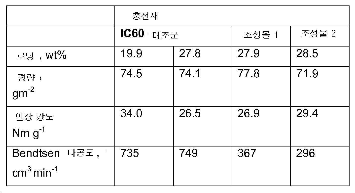 Figure 112020071513126-pat00001