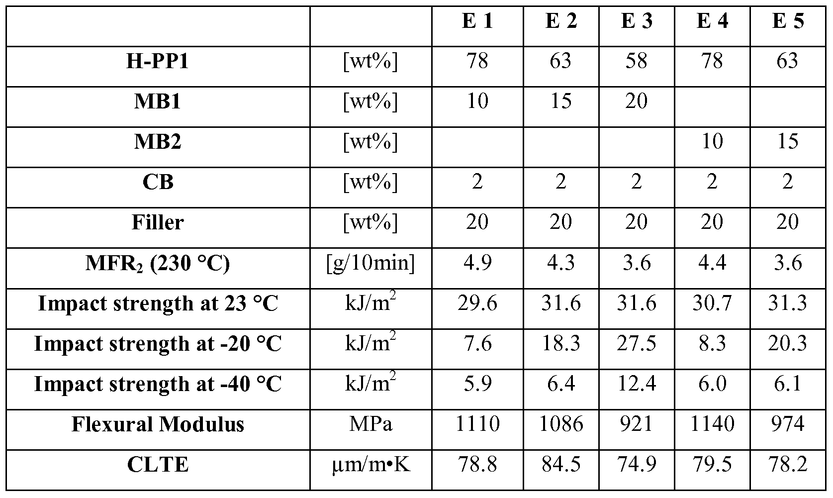 Figure imgf000037_0002