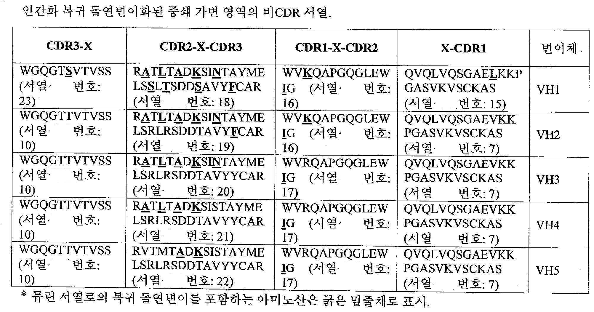 Figure 112016115324311-pct00004