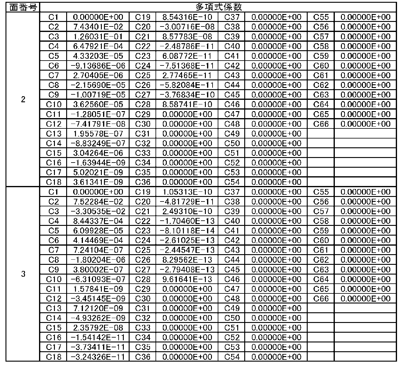 Figure JPOXMLDOC01-appb-T000011