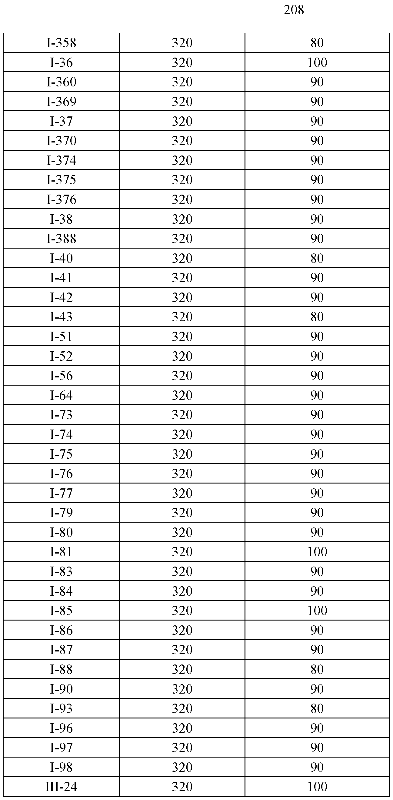 Figure imgf000209_0001