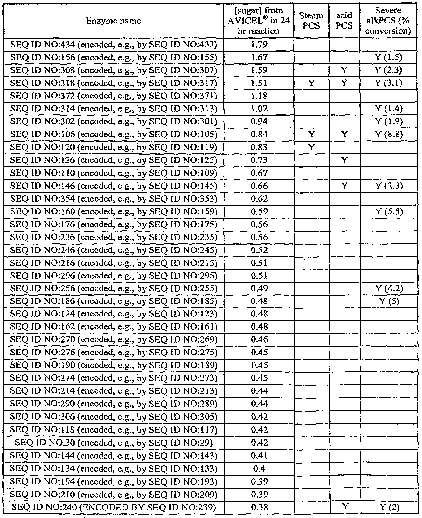 Figure imgf000265_0001