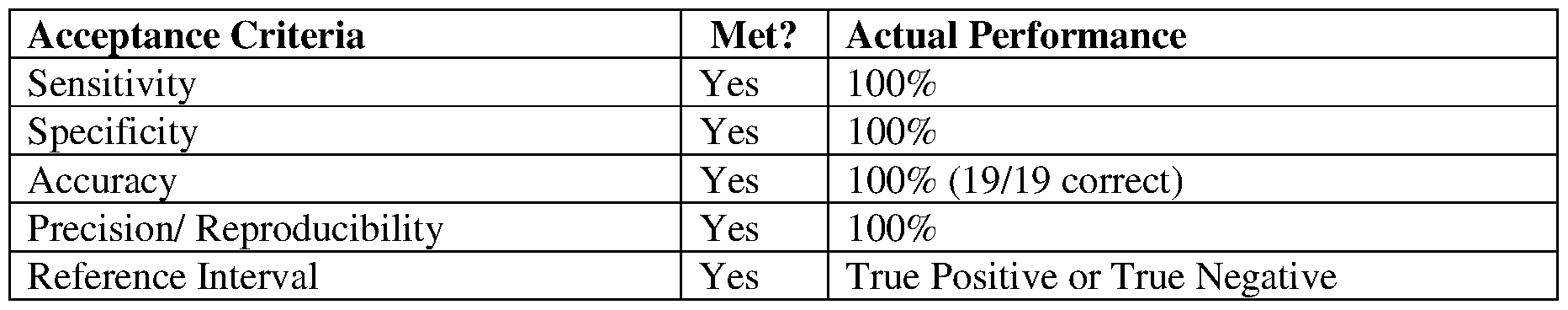 Figure imgf000042_0001