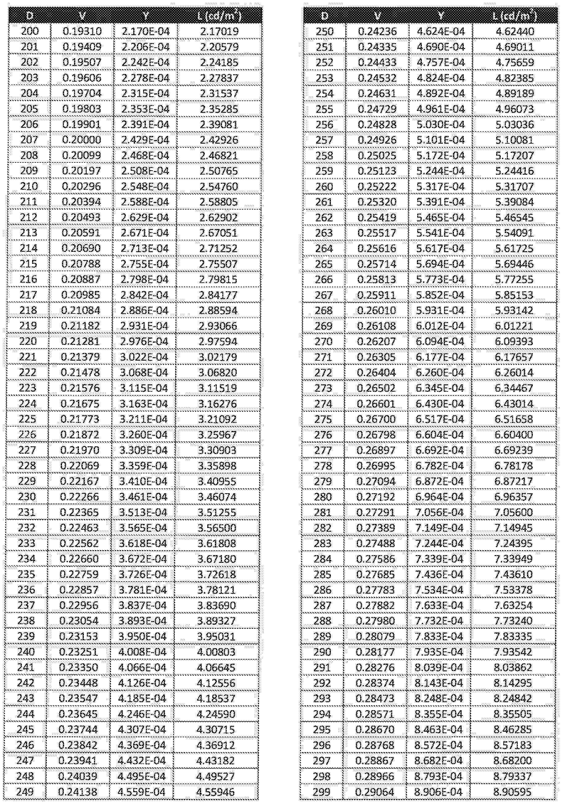 Figure 112020029974793-pat00023