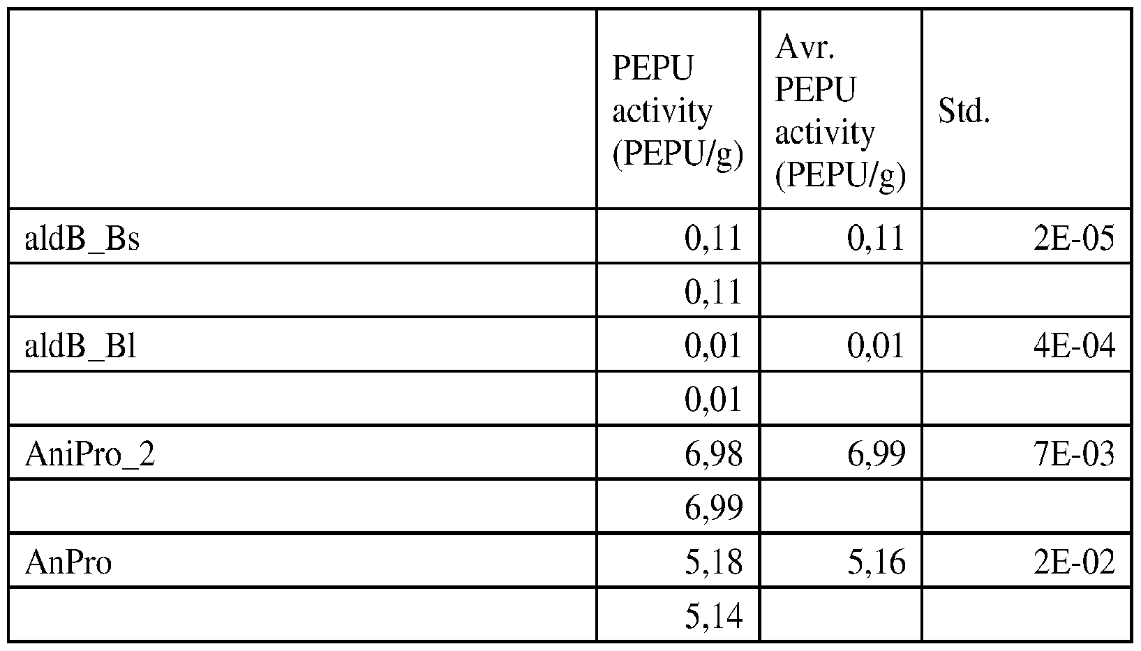 Figure imgf000049_0001