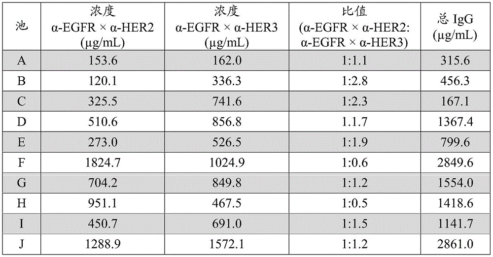 Figure BDA0003493853000000291