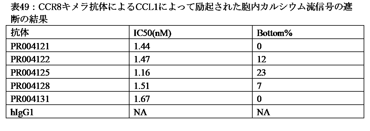 Figure 0007610302000054