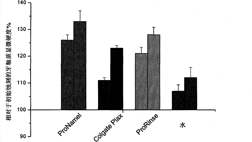 Figure BPA00001392976500101