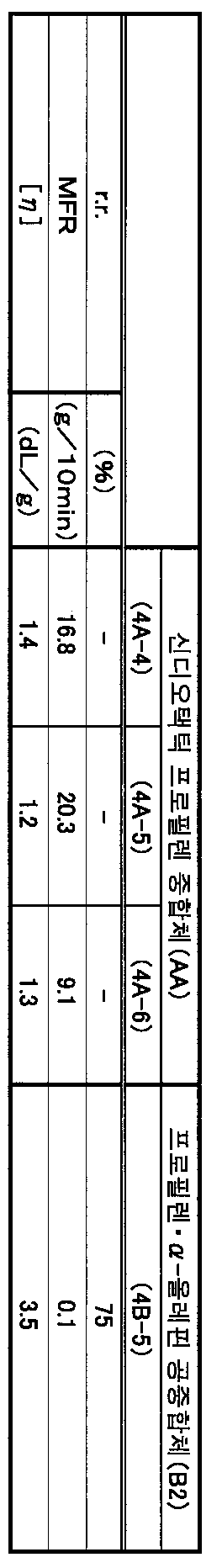 Figure 112007090501602-PCT00031