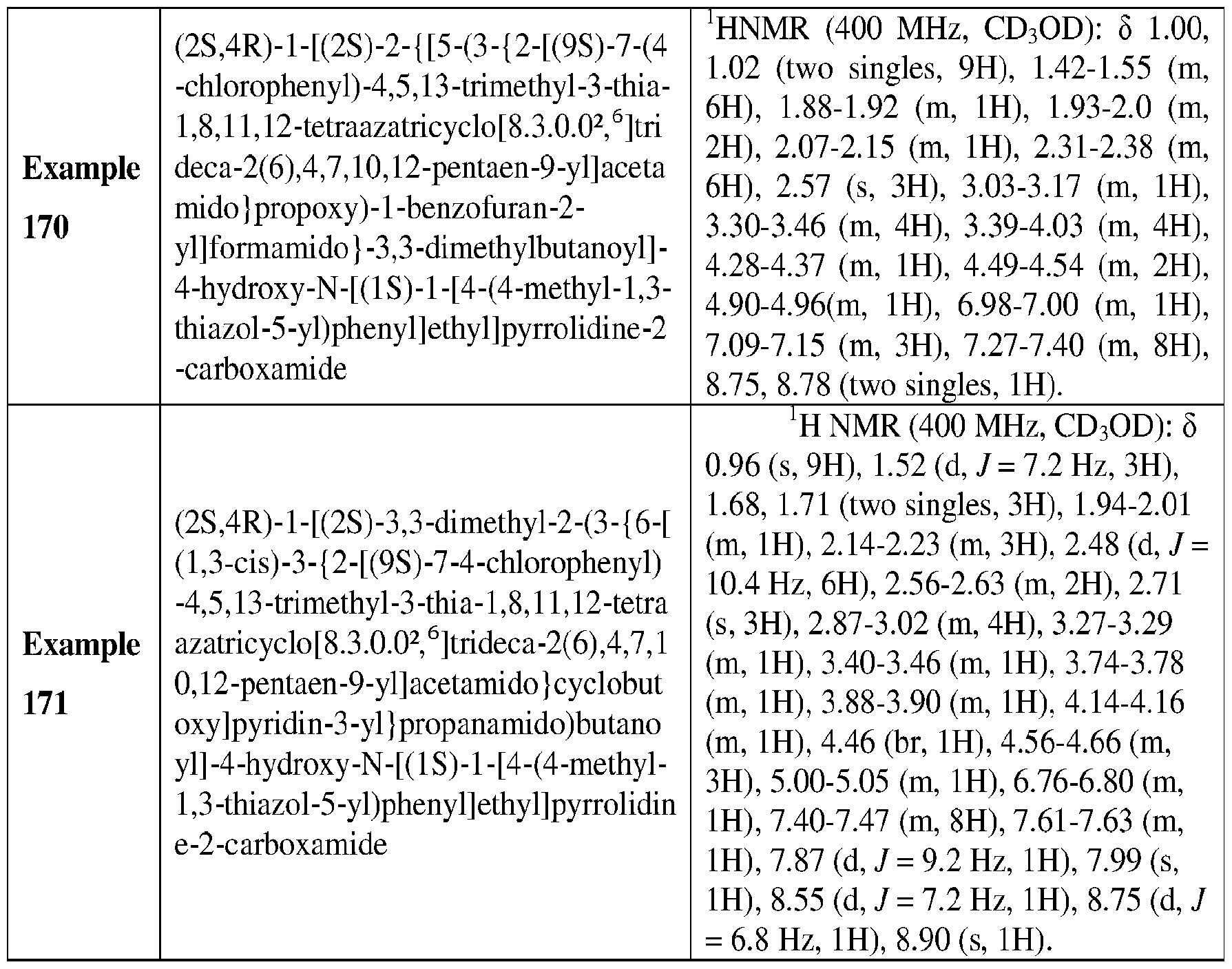 Figure imgf000162_0001