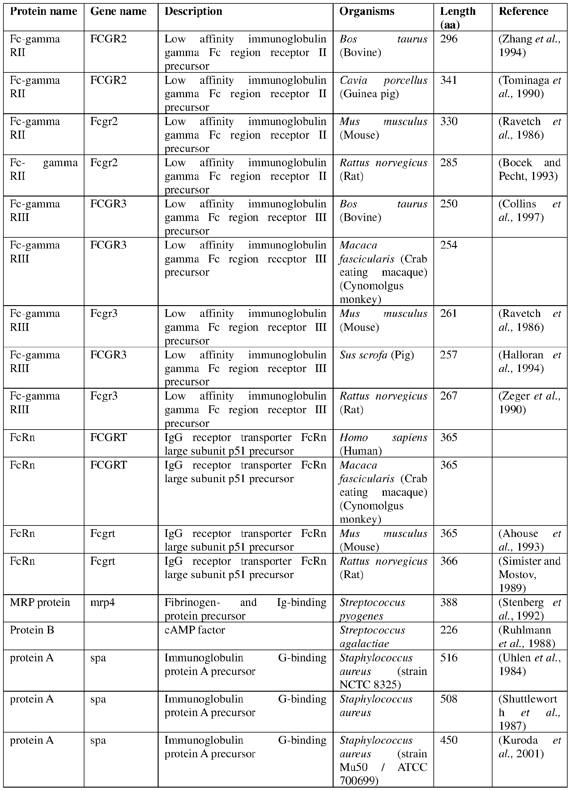 Figure imgf000042_0001